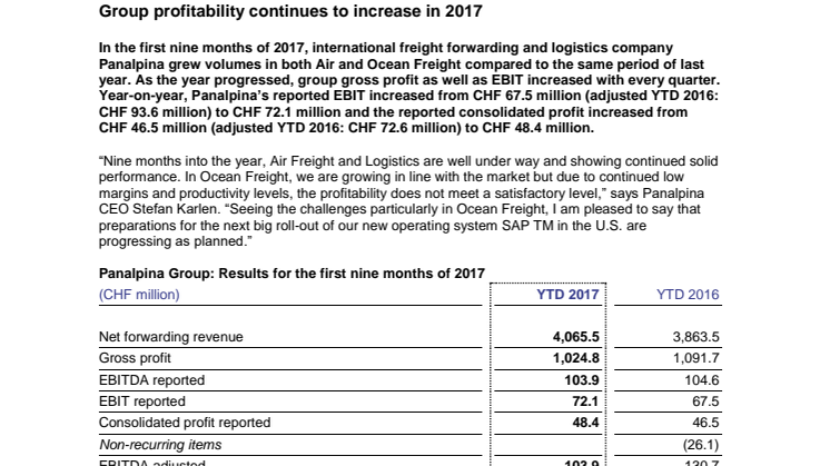 Group profitability continues to increase in 2017