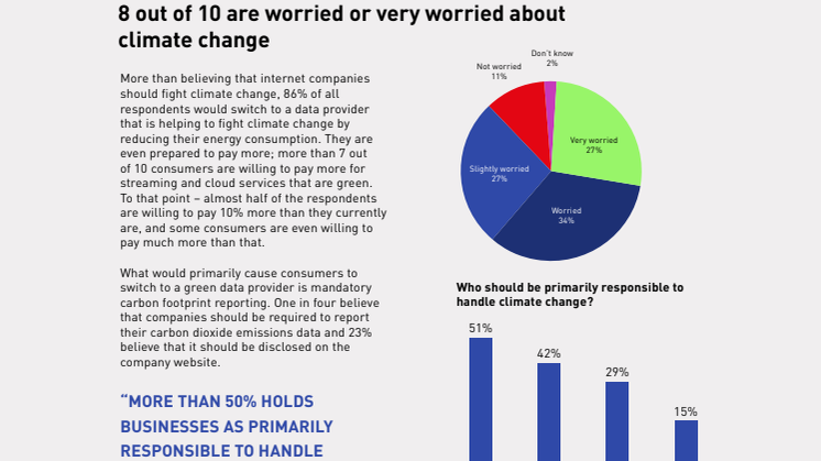 Green Data Survey 2021 - By Node Pole.pdf