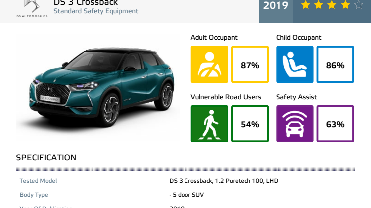 DS 3 Crossback Euro NCAP datasheet - standard - June 2019