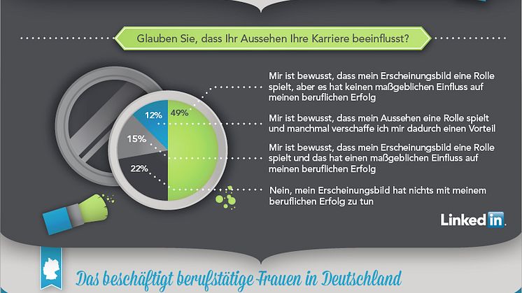 Beruf und Karriere: Was Frauen wollen