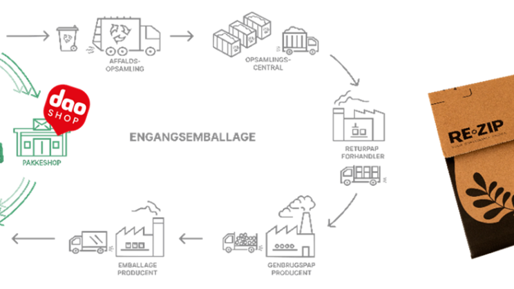 dao re-zip presse