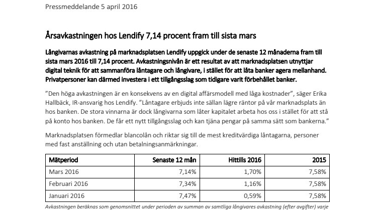 Årsavkastningen hos Lendify 7,14 procent fram till sista mars