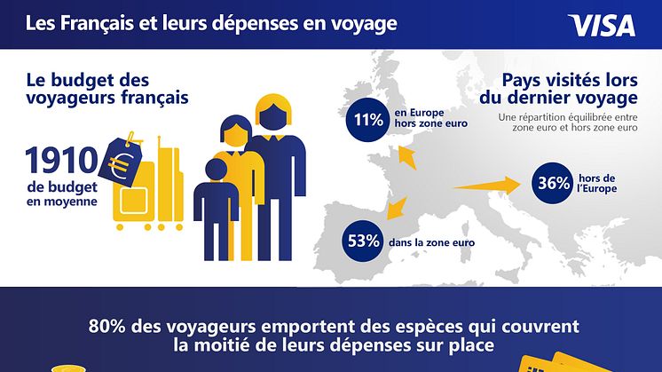 Les Français et leurs dépenses en voyage