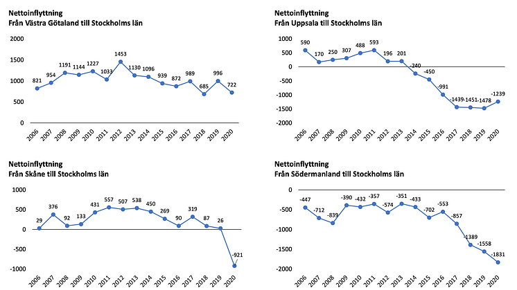 Fördjupande siffror bifogas som PDF.