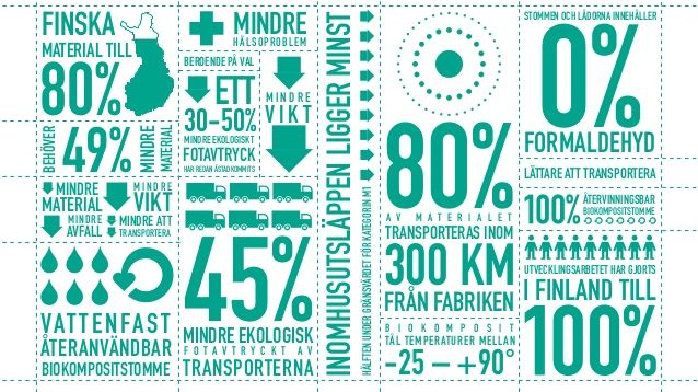 Fakta om Puustelli Miinus-köket