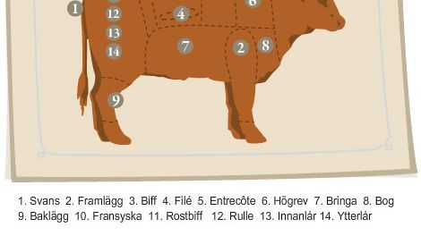 Är du klimatsmart? Testa ett filéfritt år!