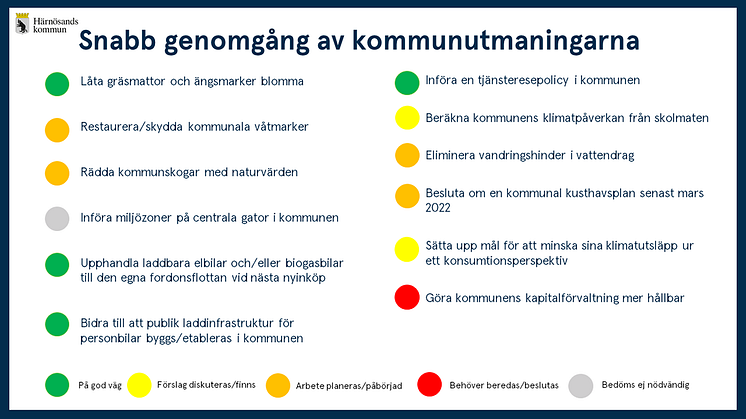 Världsnaturfondens (WWF:s) 12 klimatutmaningar för kommuner –  Härnösand är på god väg.