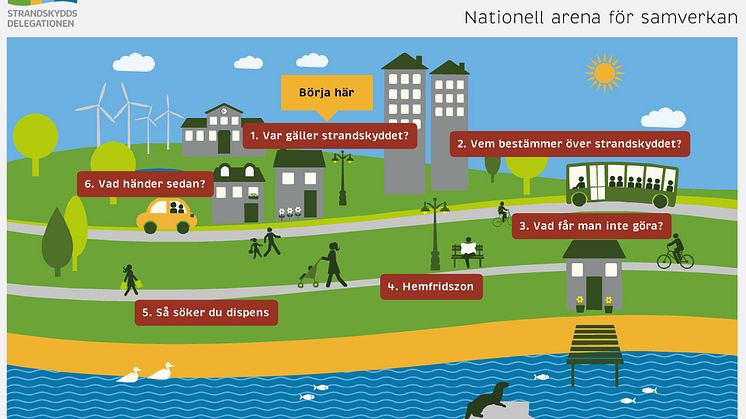 ​Så funkar strandskyddsreglerna - Ny interaktiv utbildning på webben förklarar vad som gäller