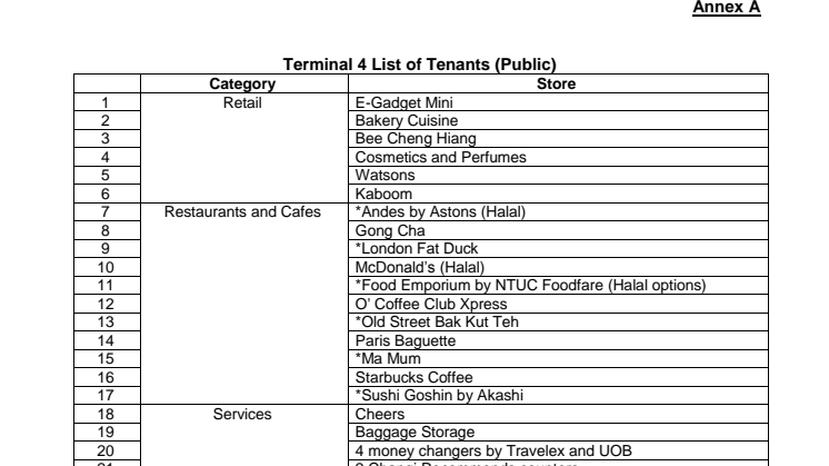 Annex A - Terminal 4 List of Tenants (Public)