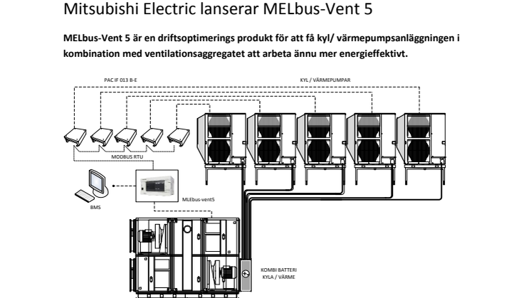 Mitsubishi Electric lanserar MELbus-Vent 5