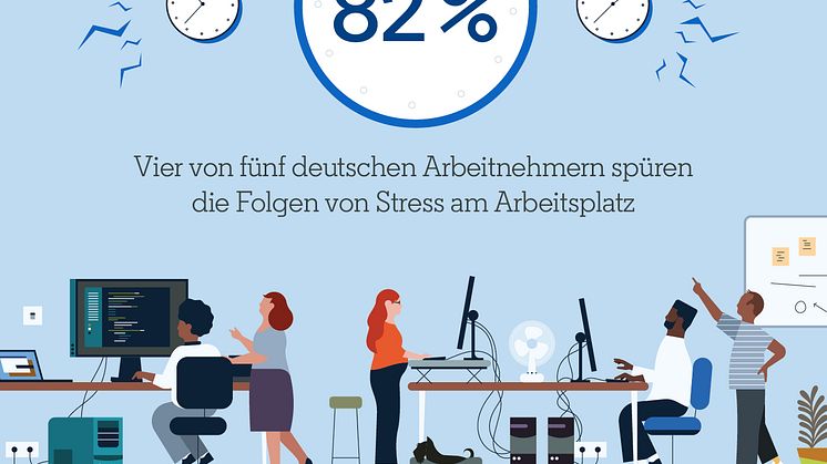 Vier von fünf deutschen Arbeitnehmern spürgen die Folgen von Stress am Arbeitsplatz