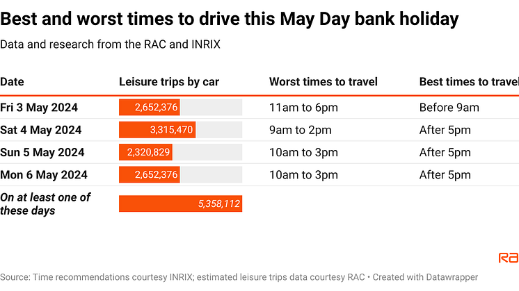 yArYB-best-and-worst-times-to-drive-this-may-day-bank-holiday.png