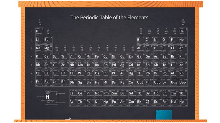 Periodiska systemet firar 150 år med öppna föreläsningar. Foto: Mostphotos