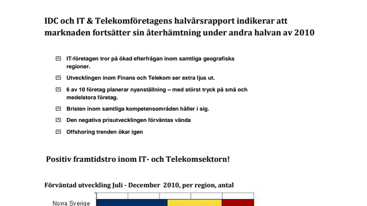 Sammanfattning IT-Tjänsteinidikatorn nr 2 2010