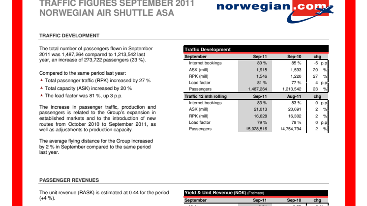 Norwegian Reports High Punctuality and Strong Passenger Growth in September
