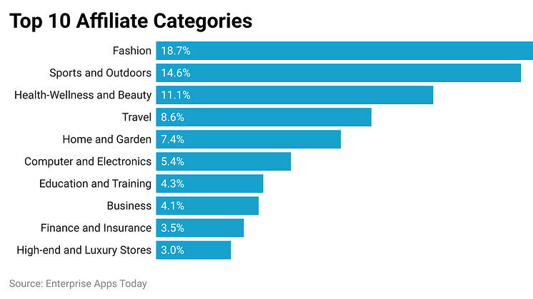 jiH8w-top-10-affiliate-categories
