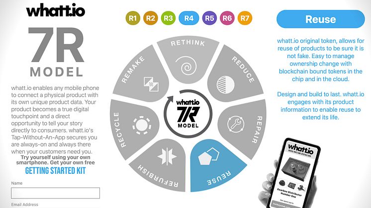 REUSE, a vital part of the 7R circular model