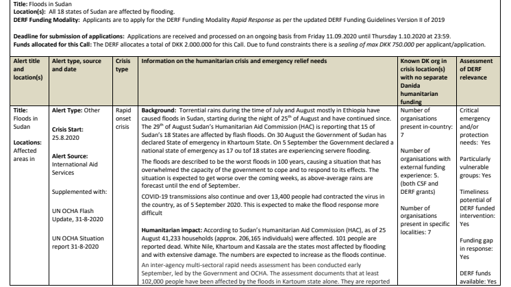 20-020-RO Floods in Sudan (Activated)