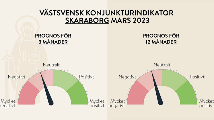 Svag avmattning i Västsveriges ekonomi