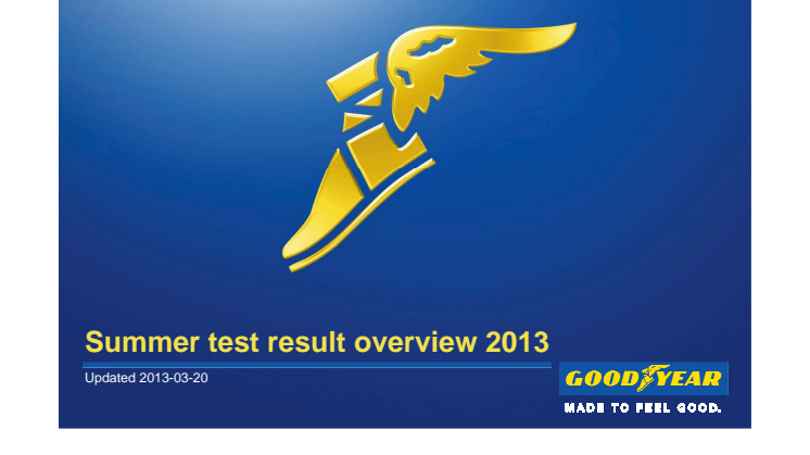 Goodyear EfficientGrip Performance summer 2013 Test Wins_collection