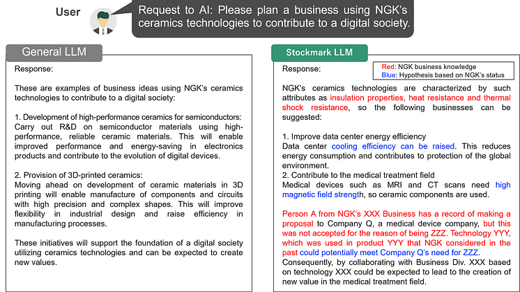 NGK_Conceptual image of new applications extracted using Stockmark’s LLM
