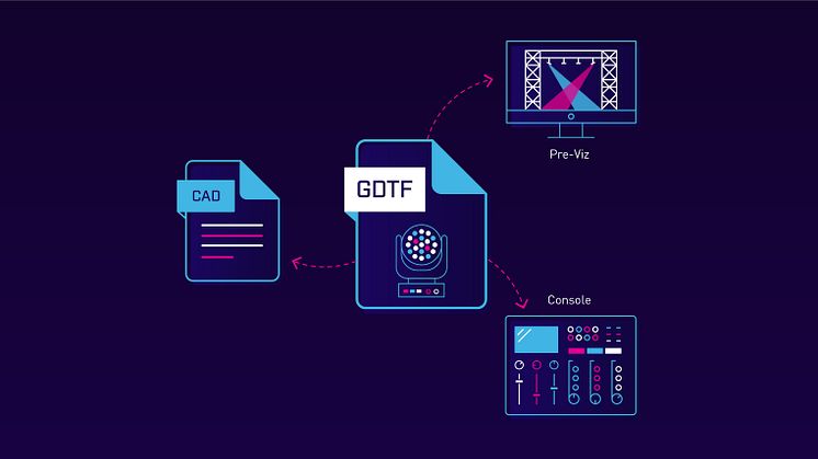 Vectorworks, Inc., MA Lighting and Robe lighting Announce DIN SPEC 15800 Recognition for GDTF