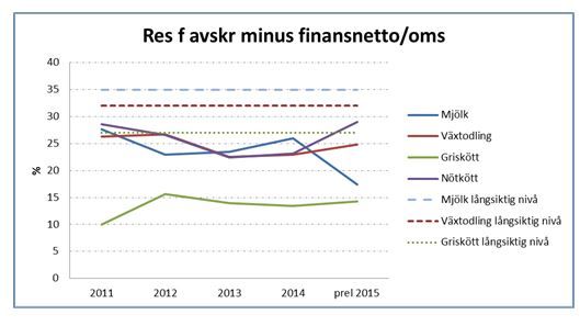 Uppåt för nötköttsföretag!