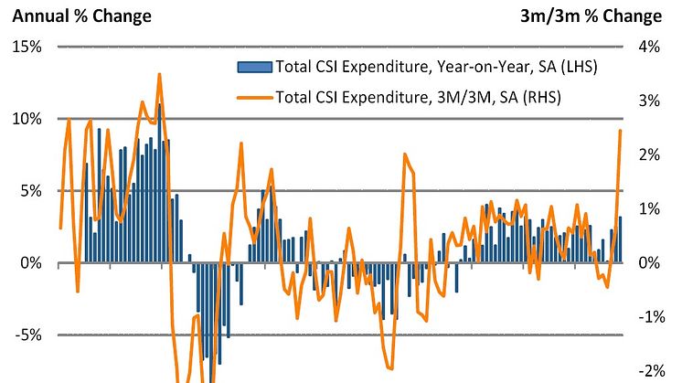 November spending reached 22-month high, driven by e-commerce around Black Friday