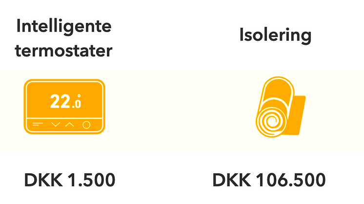 Pricing DKK.png