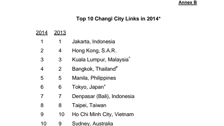 Annex B – Top 10 Changi City Links in 2014
