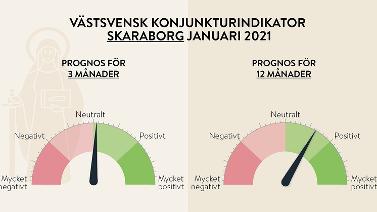 Optimismen ökar i långtidsprognosen