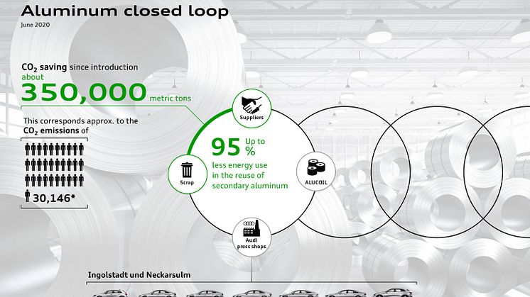 Audi lukket aluminiumskredsløb