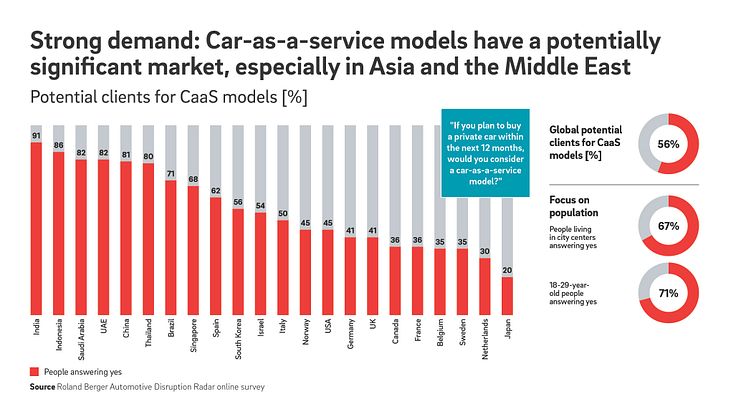 Automotive Disruption Radar: Electric vehicle boom undeterred by economic downturn