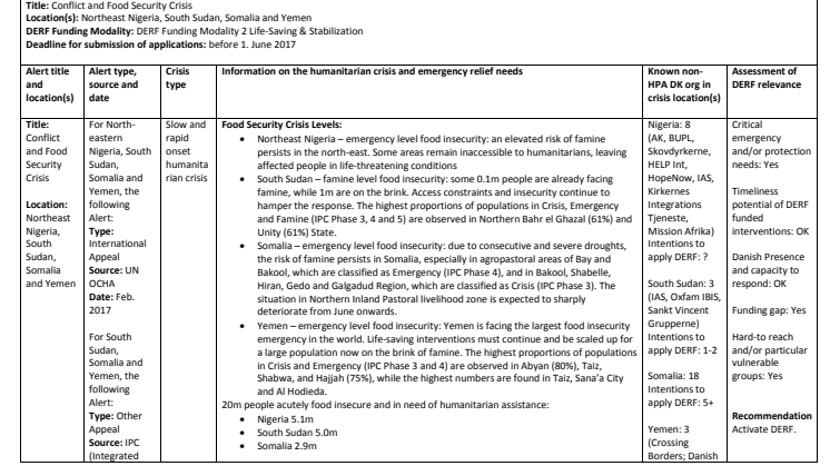 Alert Note: Conflict and Food Security Crisis ( 17-002-SO)