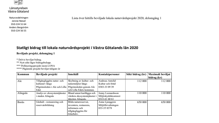 Statligt bidrag till lokala naturvårdsprojekt i Västra Götalands län 2020 Beviljade projekt, delomgång 1 