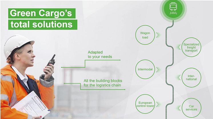 Green Cargo - our business and services 