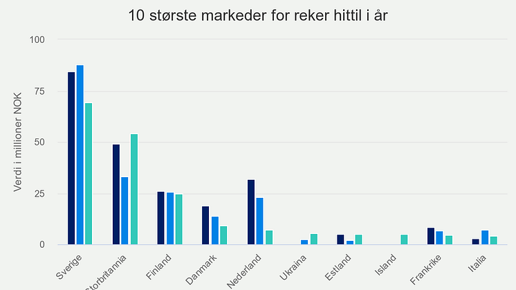 10-strste-markeder-for-r