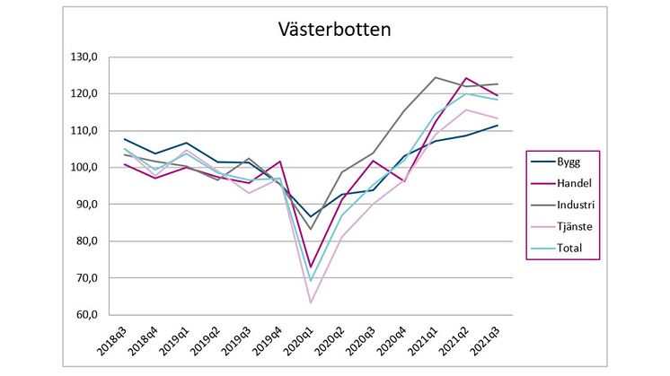 Västerbotten2.jpg