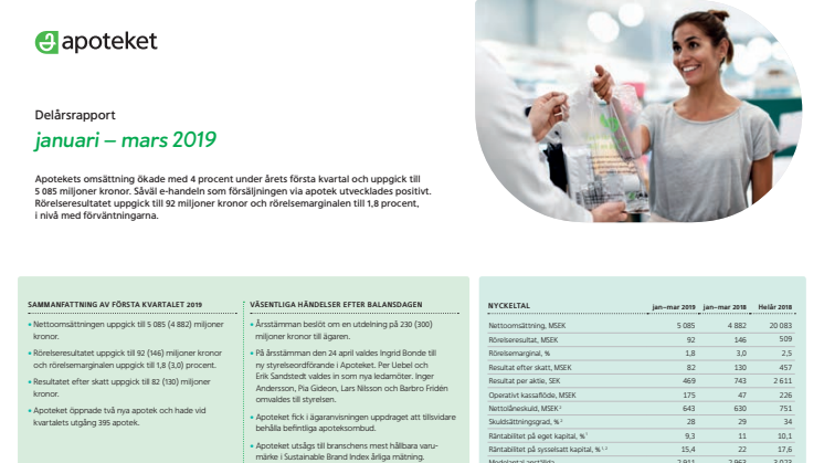 Apotekets delårsrapport januari-mars 2019: Branschbäst på hållbarhet