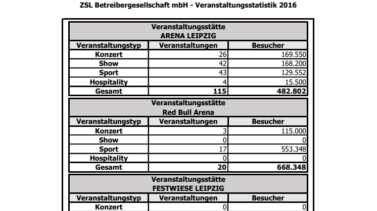 Veranstaltungsstatistik der Arena Leipzig 2016