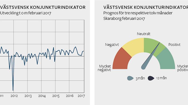 Optimism hos Skaraborgs företagare