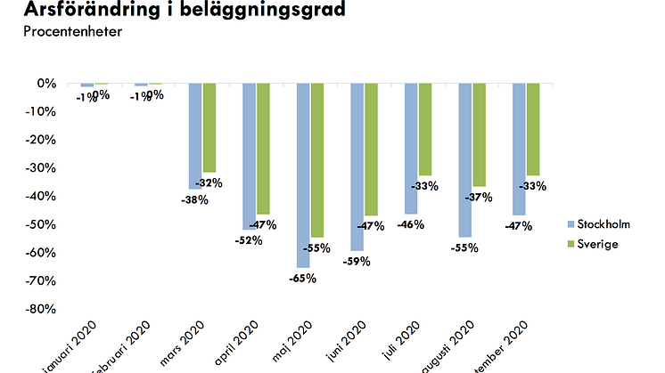 Fördjupande sifferunderlag bifogas som PDF.