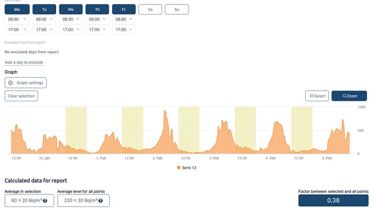 Continuous radon measurement falls into the so-called “active” category