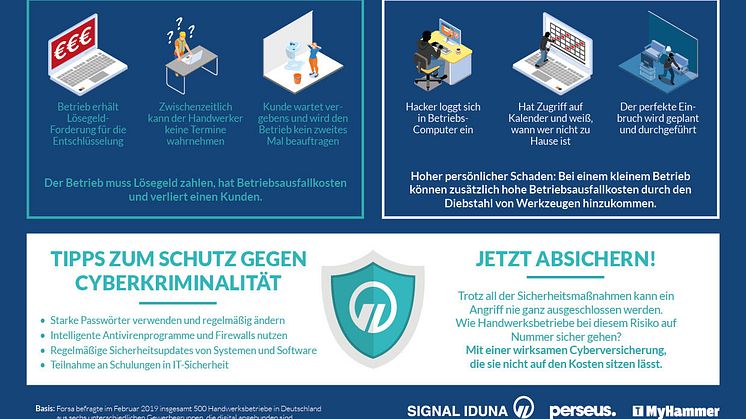 Cyberkriminalität im Handwerk