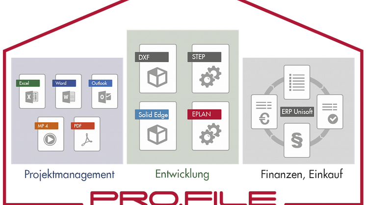Bei PARO laufen Produktdaten aus allen Unternehmensbereichen in PRO.FILE zusammen. Quelle: PROCAD