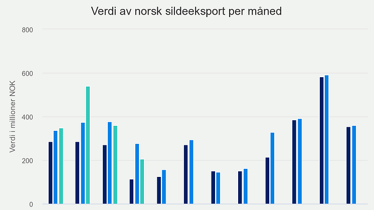 verdi-av-norsk-sildeeksp (1)