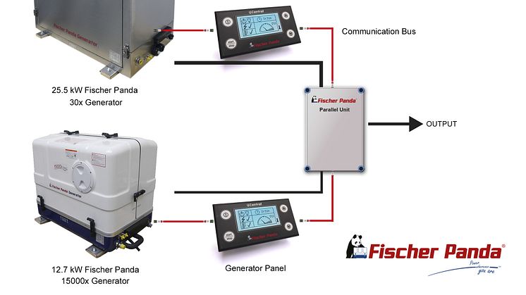 Hi-res image - Fischer Panda UK - Parallel connection of two fixed speed Fischer Panda generators is now available