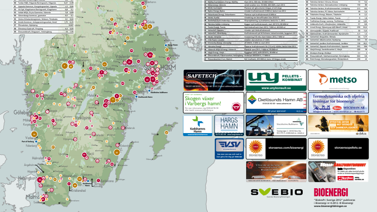 Biokraft i Sverige 2012