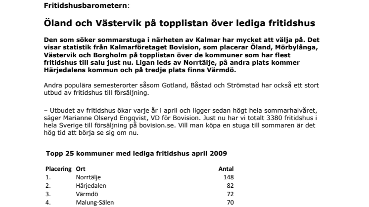 Fritidshusbarometern: Öland och Västervik på topplistan över lediga fritidshus