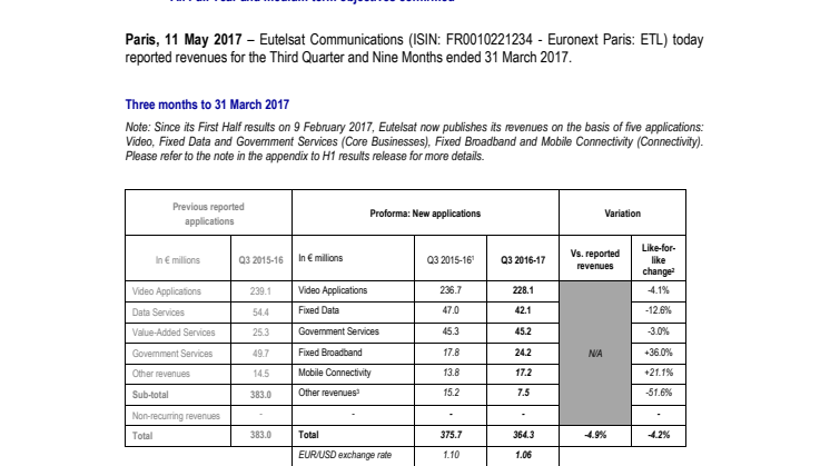 EUTELSAT COMMUNICATIONS  THIRD QUARTER AND NINE MONTH 2016-17 REVENUES  